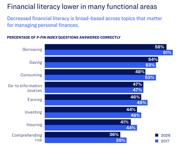 financialliteracybytopic