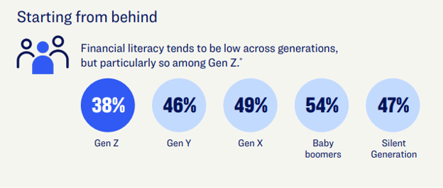 financialliteracygenerations